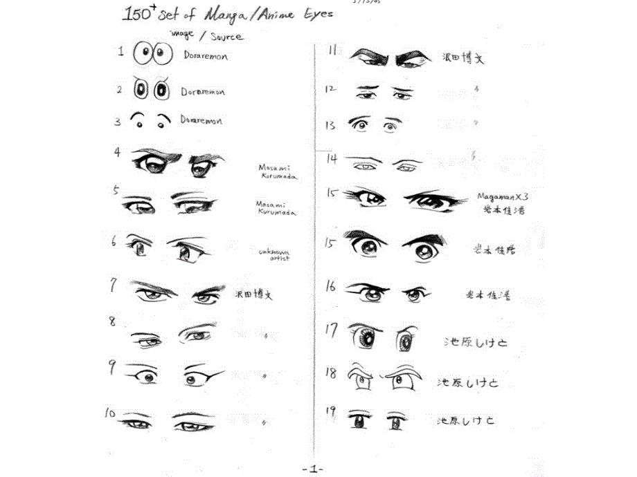 如何画好漫画人物眼睛课件_第1页