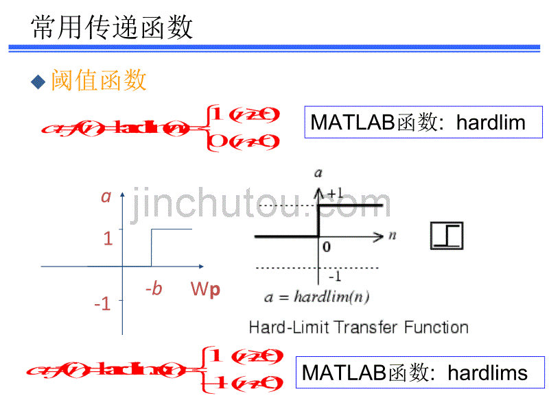 MATLAB神经网络工具箱及实验要求_第3页