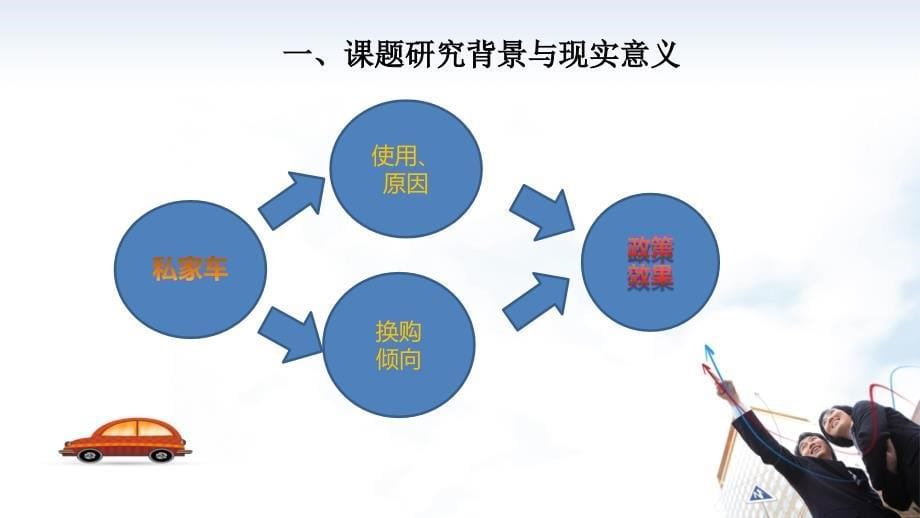 北京市私家车使用及选购趋势调查报告_第5页