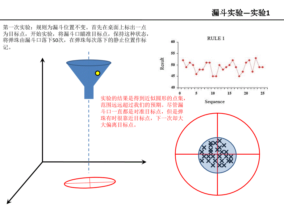 品质管理-漏斗实验的培训资料_第2页