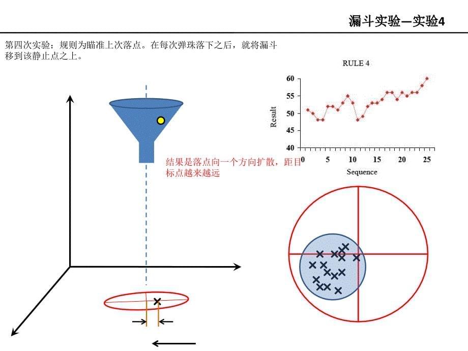 品质管理-漏斗实验的培训资料_第5页