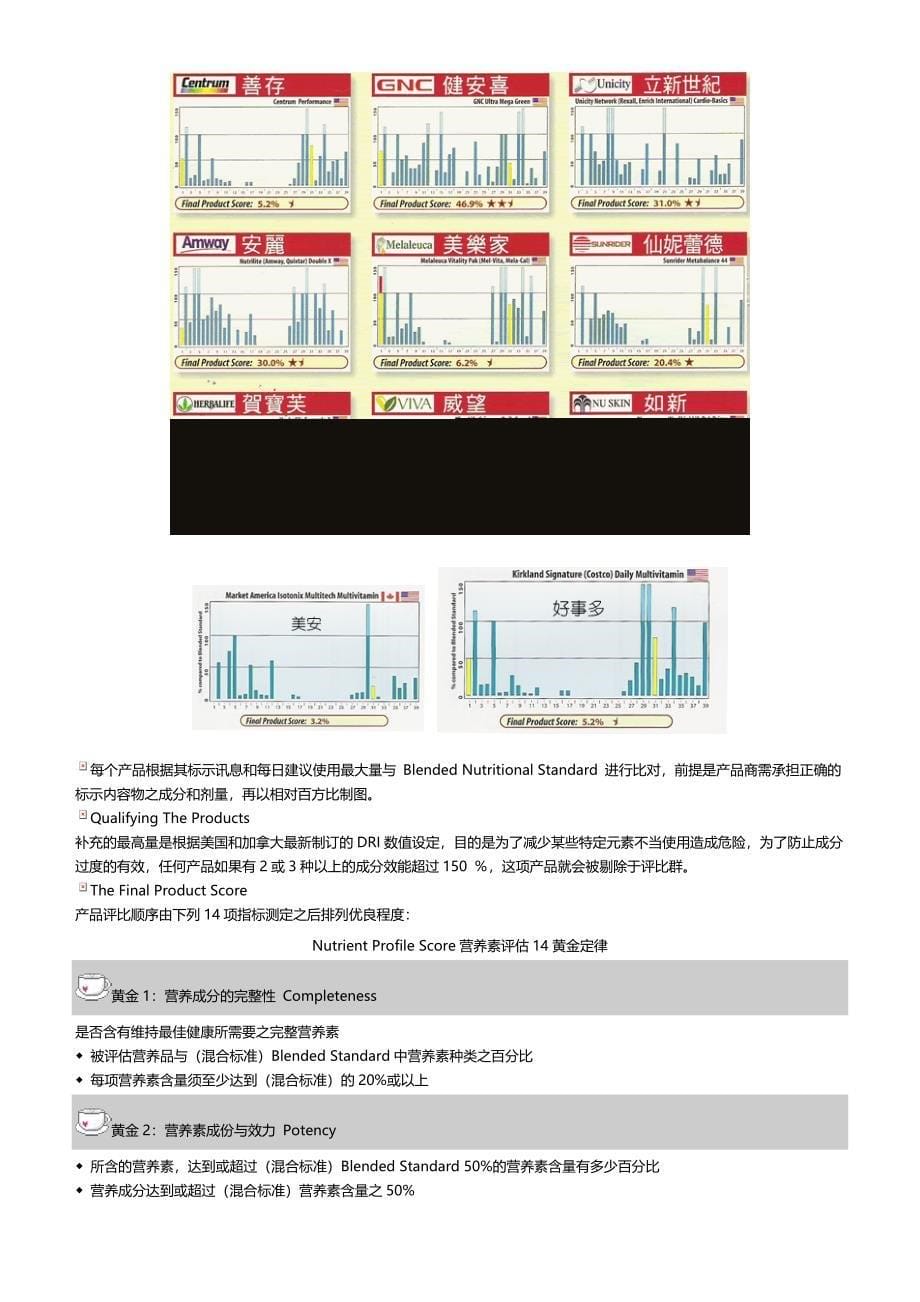 USANA公司及产品优势_第5页