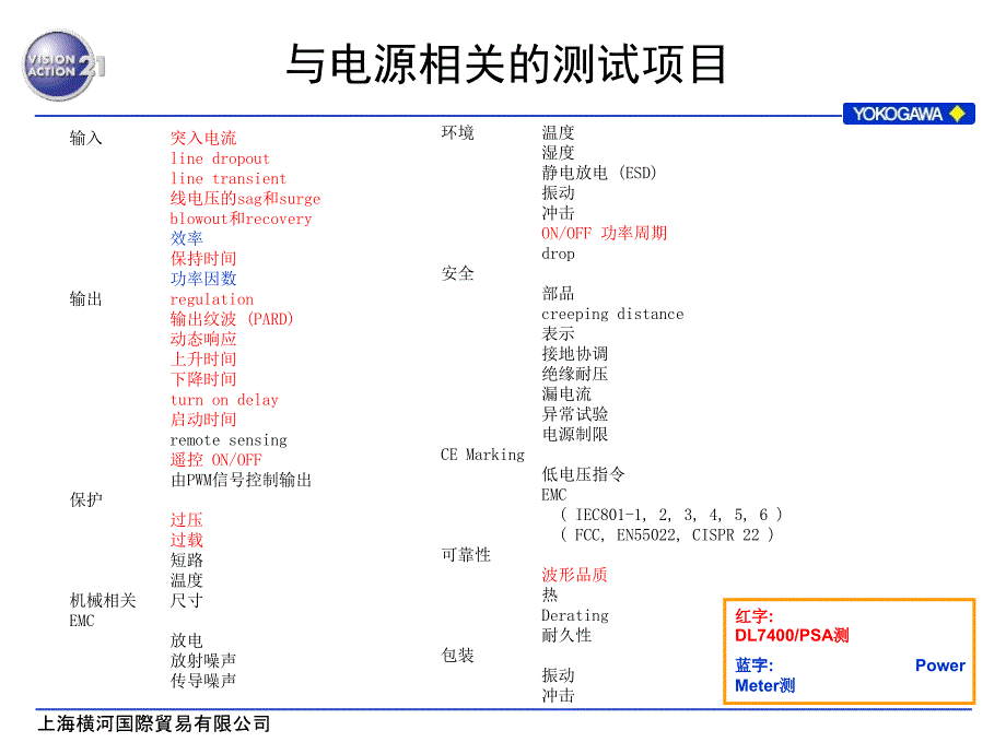 高效率电源设计解决方案_第3页