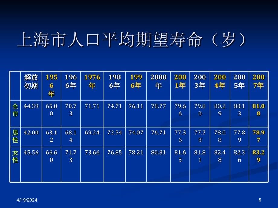 中老年人须防中风 课件_第5页