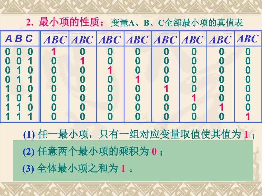 数字电子技术 第1章2 余孟尝_第4页