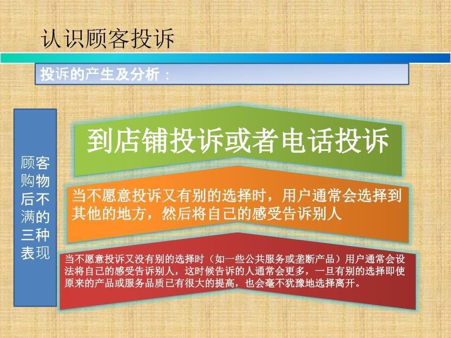 顾客投诉处理培训PPT处理顾客投诉_第5页