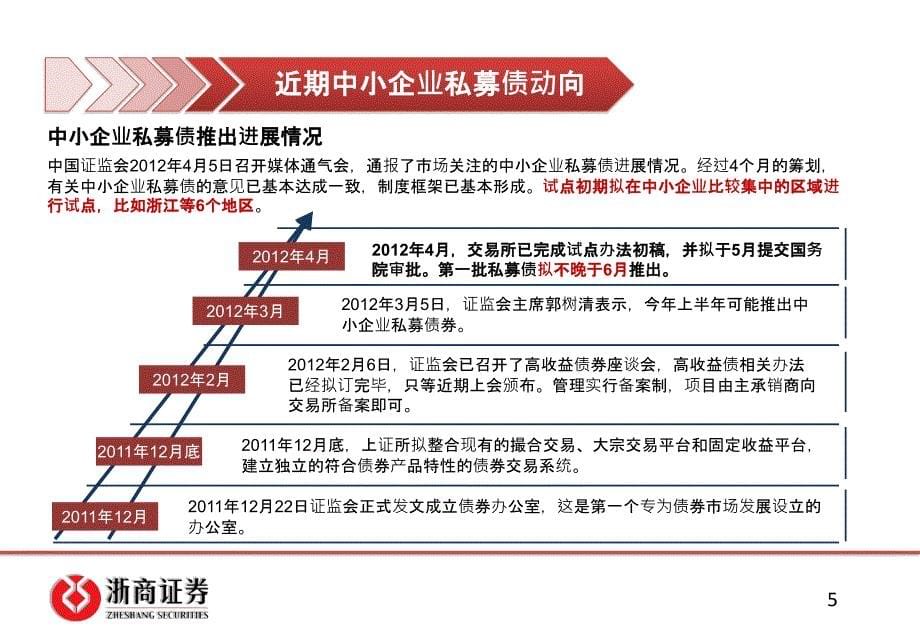 中小企业私募债简介-浙商证券_第5页