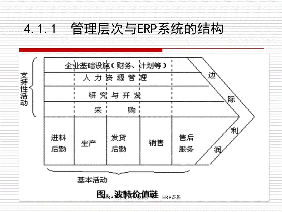 4ERP系统的主要功能模块介绍_第4页
