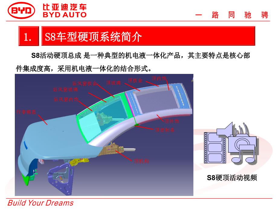 车型培训-硬顶系统-4H 比亚迪_第3页