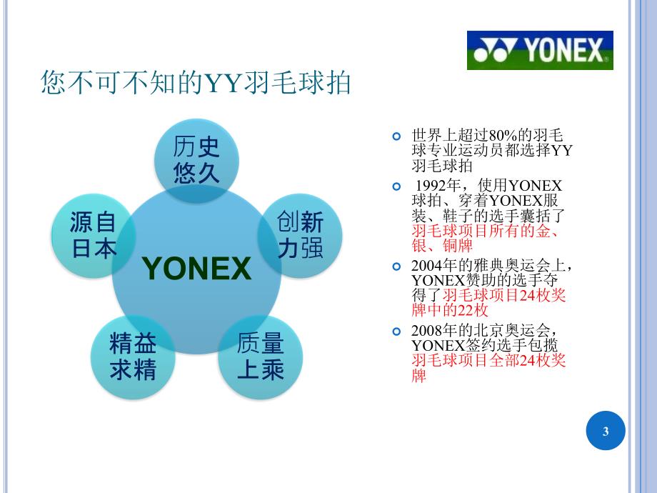 尤尼克斯YONEX营销推广_第3页