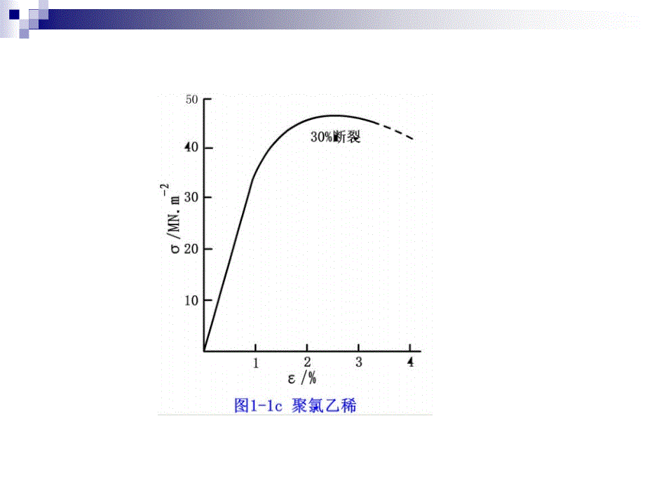 金属材料性质培训金属的晶体结构PPT_第4页