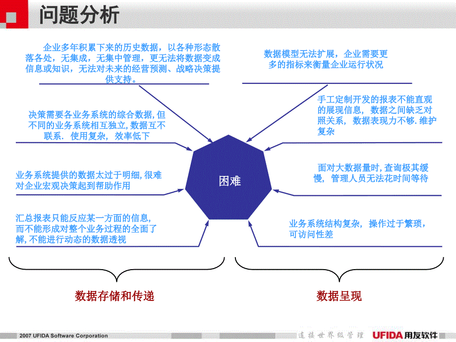 商业智能应用价值_第4页