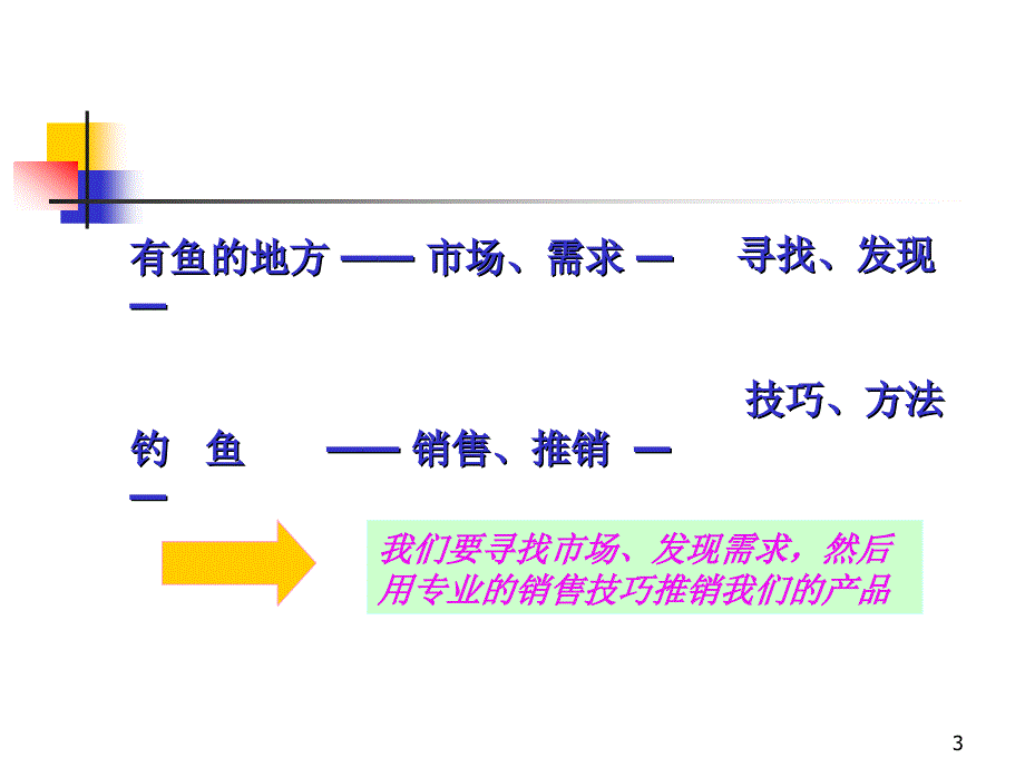 《到有鱼的地方去钓鱼》_第3页