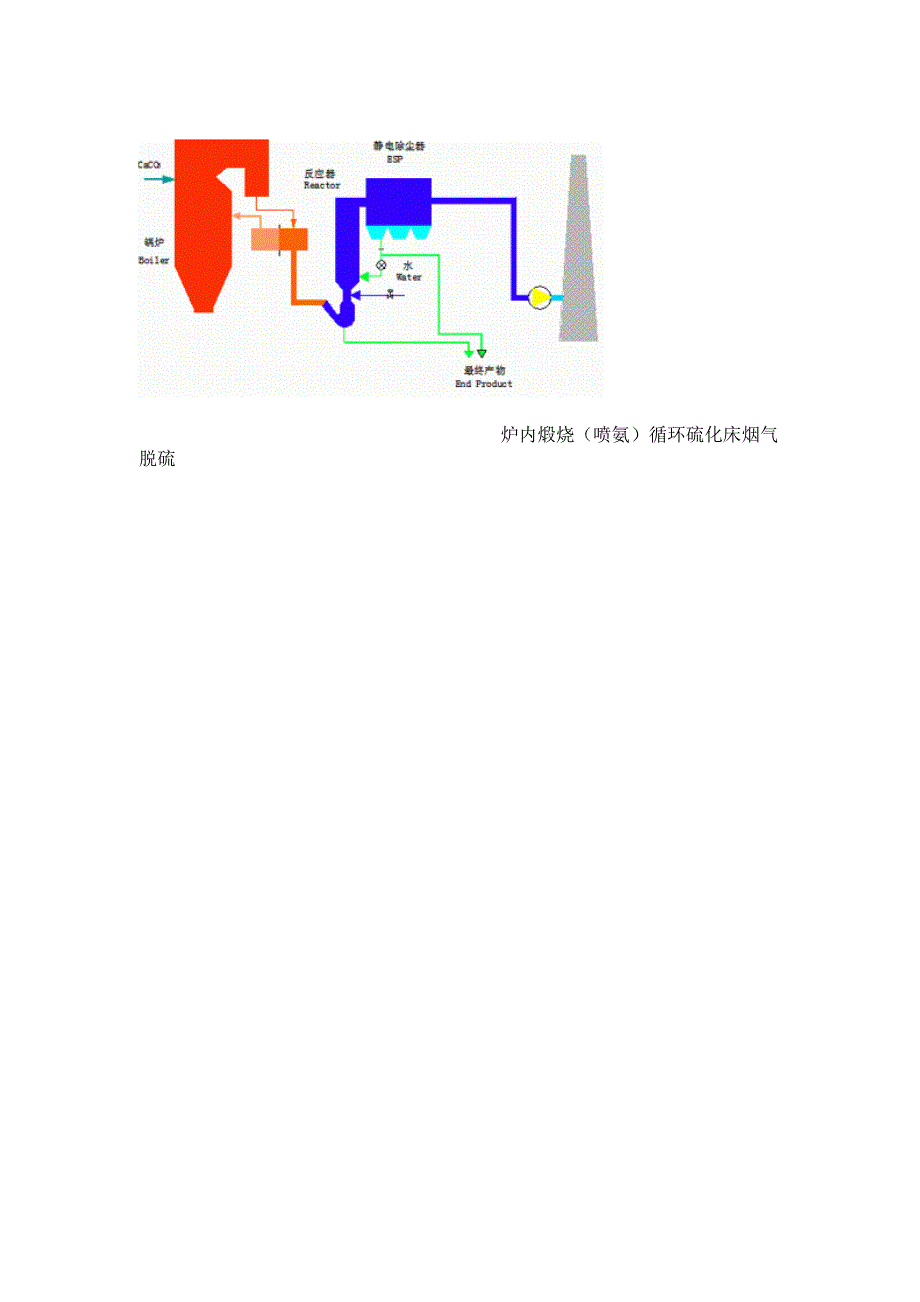 干法烟气脱硫技术_第4页