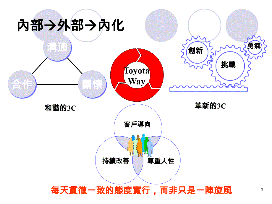 The Toyota Way 精实标杆企业的14大管理原则_第3页