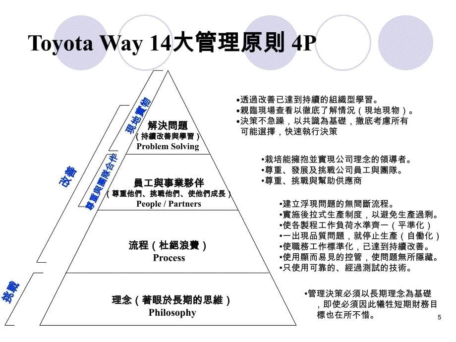 The Toyota Way 精实标杆企业的14大管理原则_第5页