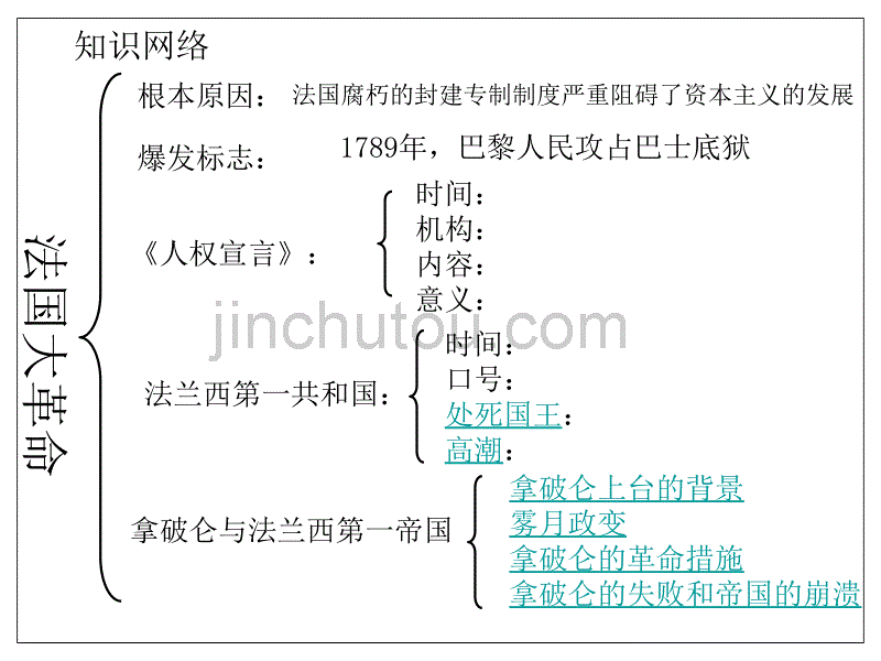 九年级历史法国大革命_图文_第2页