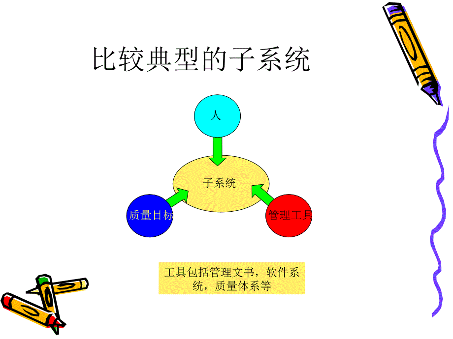 质量综合管理子系统_第4页