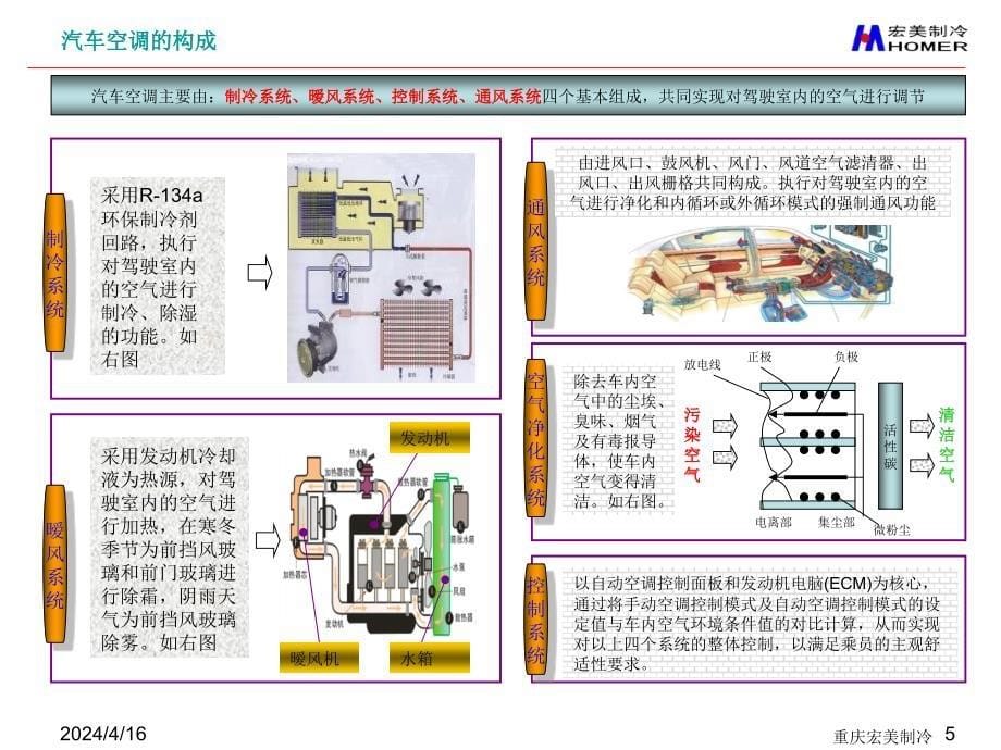 2011汽车空调基本原理培训稿_第5页