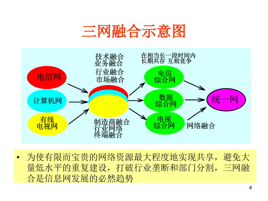 广电网络知识和发展概况_第4页