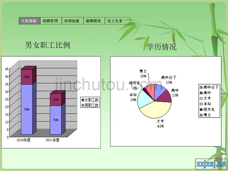 人事部总结与计划_第4页