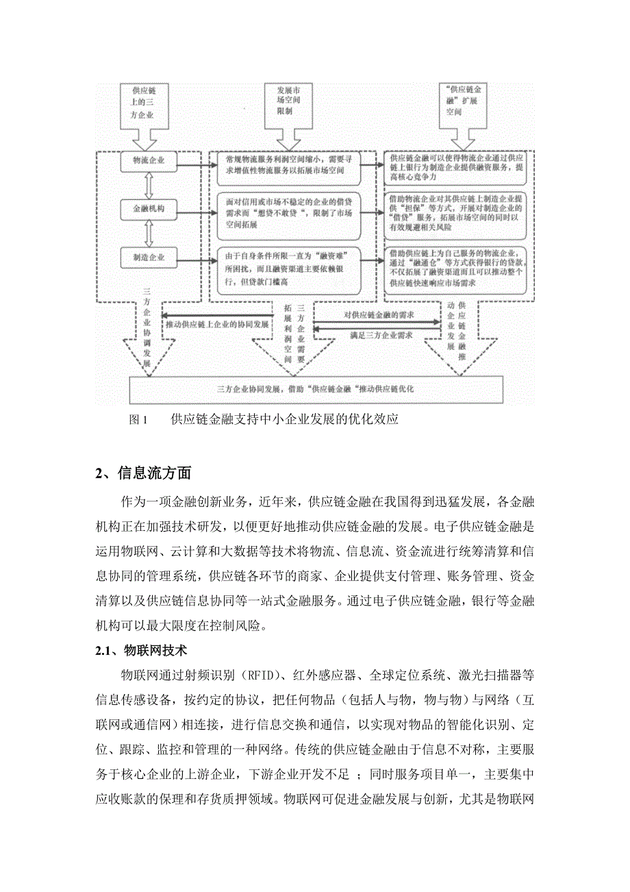 供应链金融服务带来的竞争优势_第4页