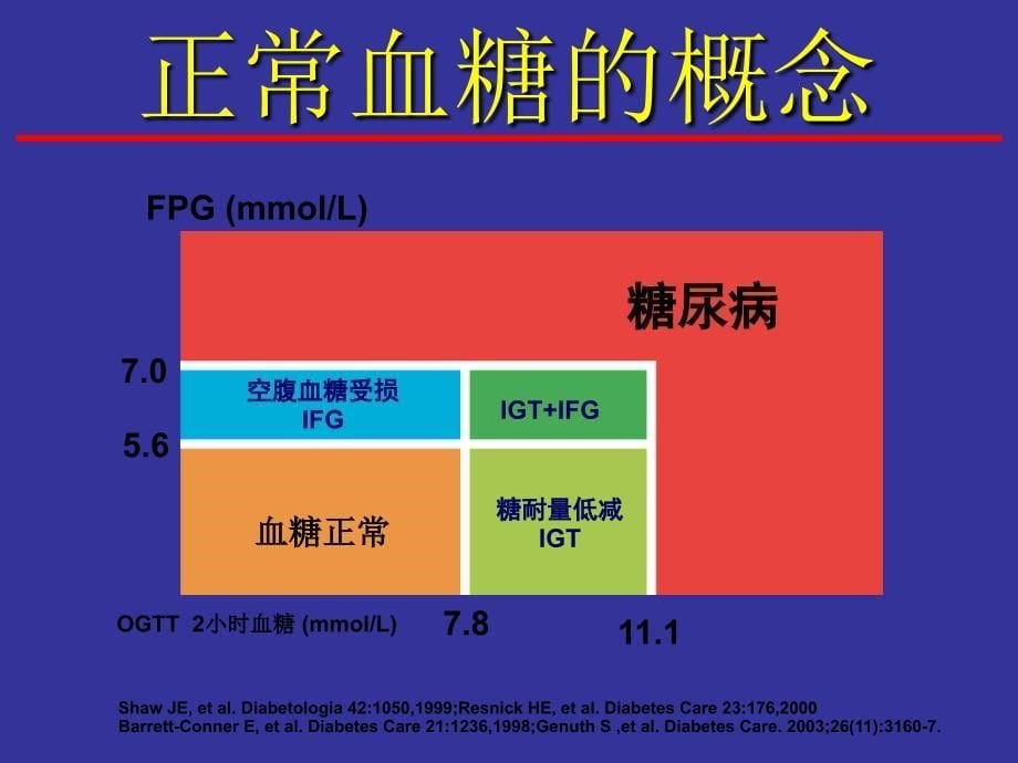 口服降糖药的护理_第5页