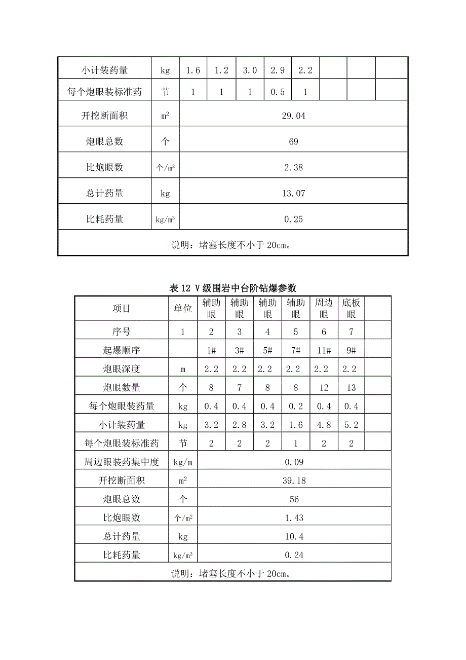 V级围岩三台阶爆破设计_第3页