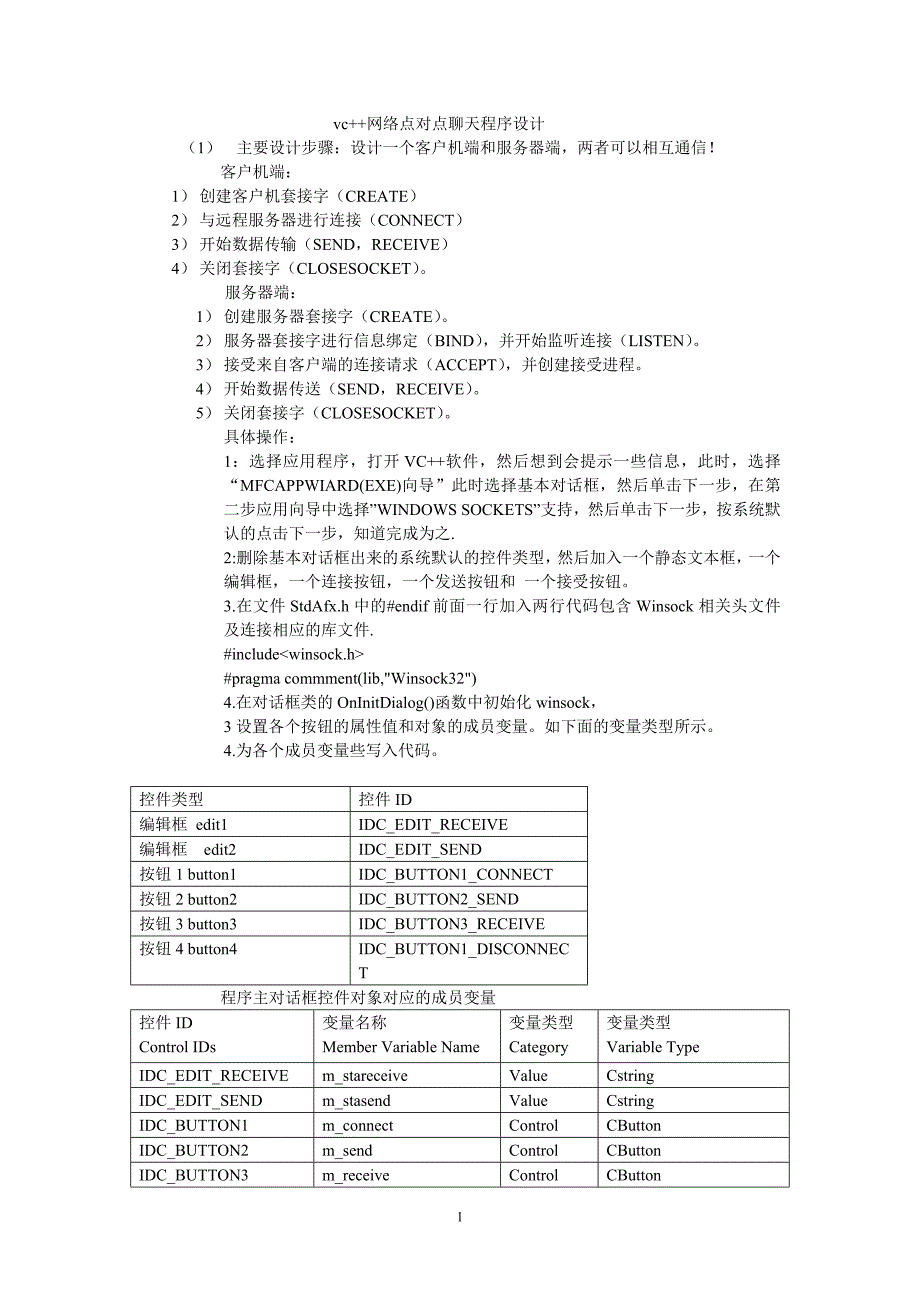 vc++网络点对点聊天程序设计_第1页