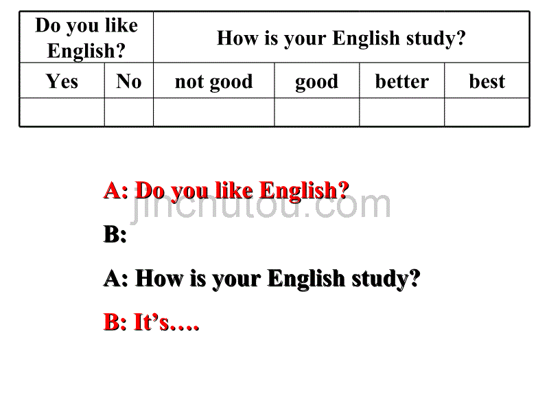 Unit 1 How do you study for a test新目标九年级英语课件_第3页