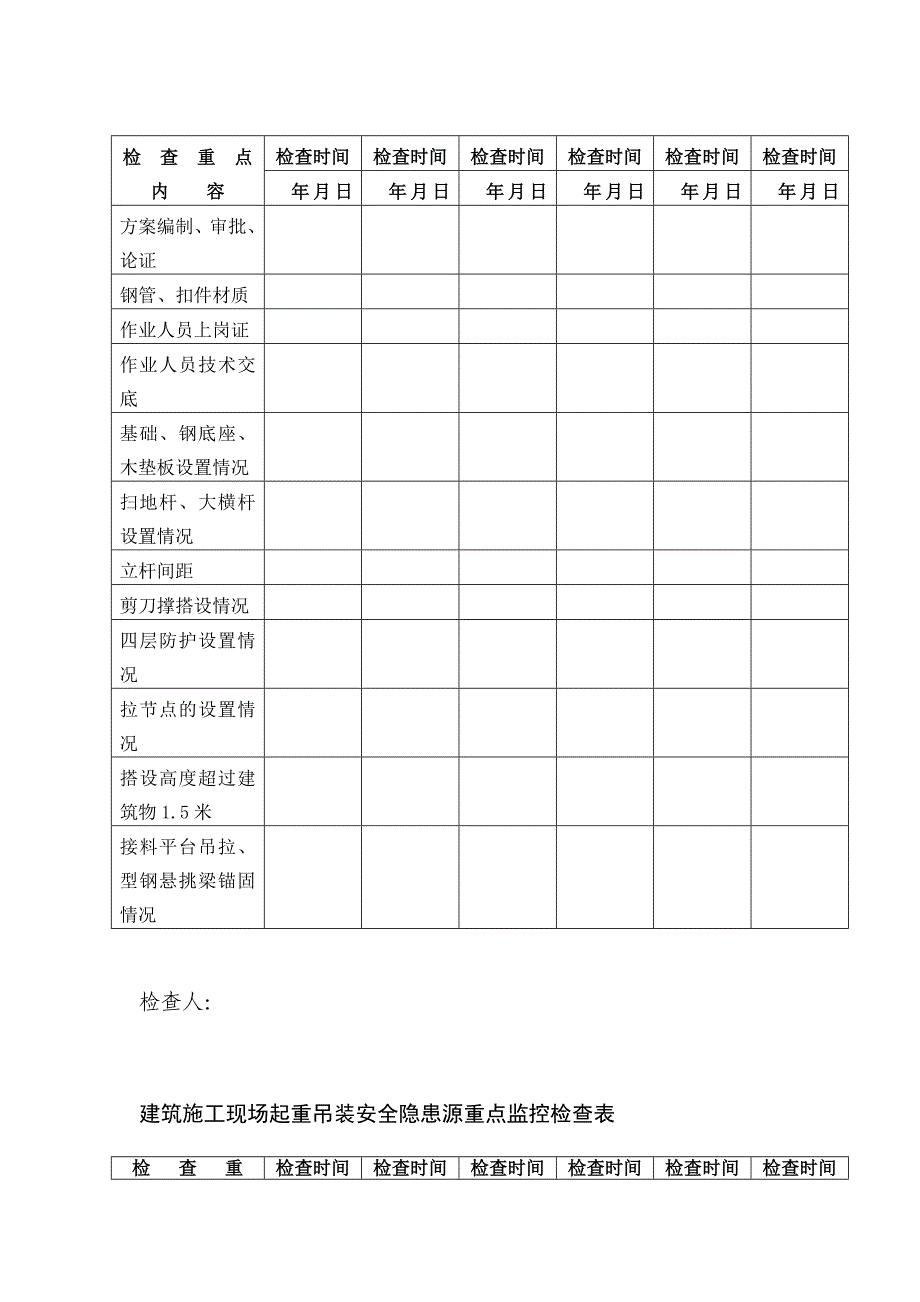 重大危险源动态管理档案_第3页