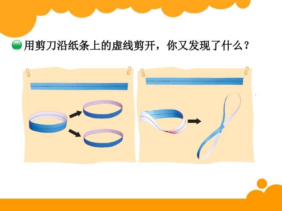 15年新北师大版小学六年级下数学课件：数学好玩 神奇的莫比乌斯带_第5页