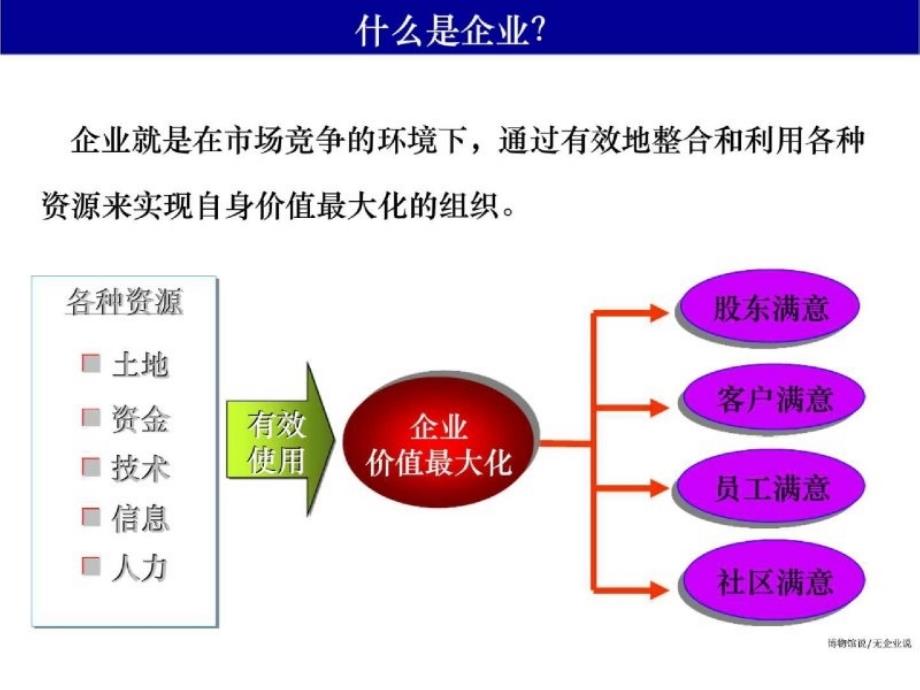 如何构筑赢得竞争优势的战略性人力资源管理体系_第4页