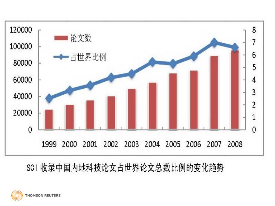 web of science数据库讲座 - text_第2页