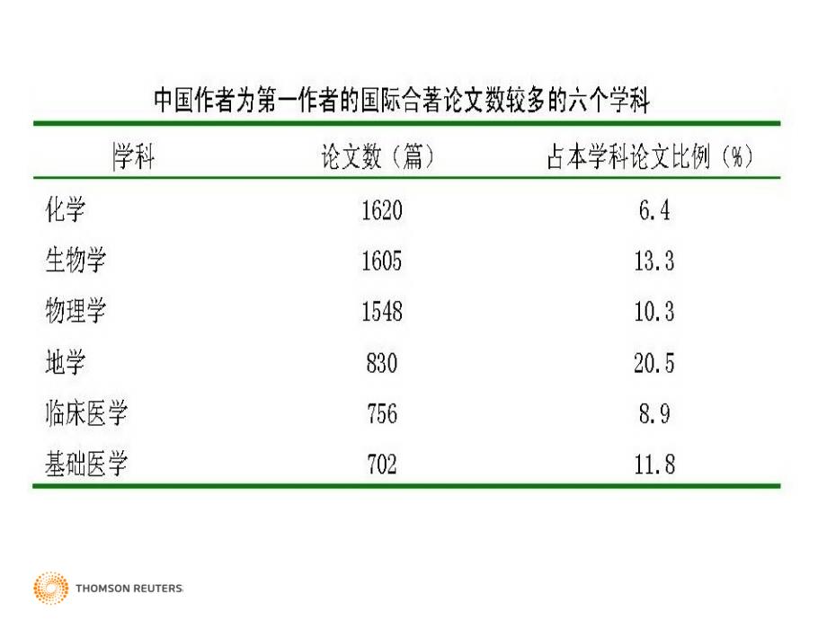 web of science数据库讲座 - text_第3页