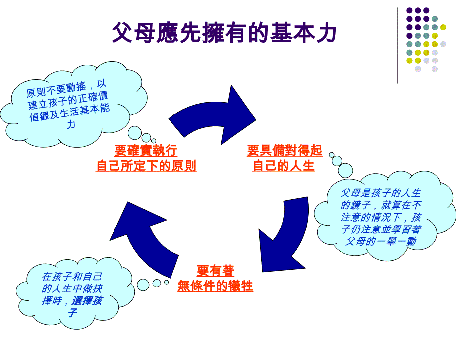 孩子的成功来自妈妈1的改变_第3页