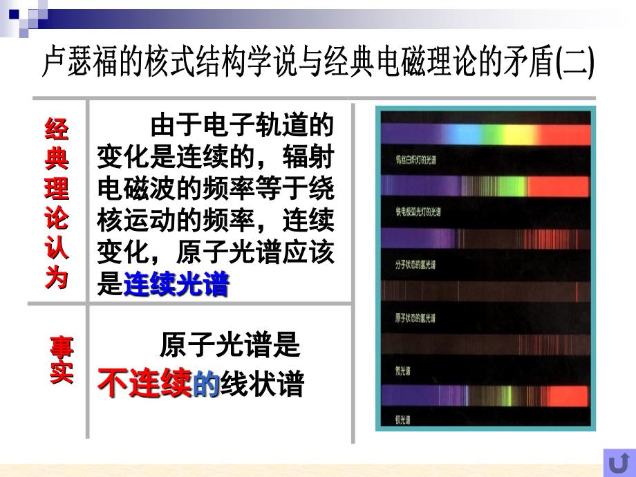 184玻尔的原子模型_第3页