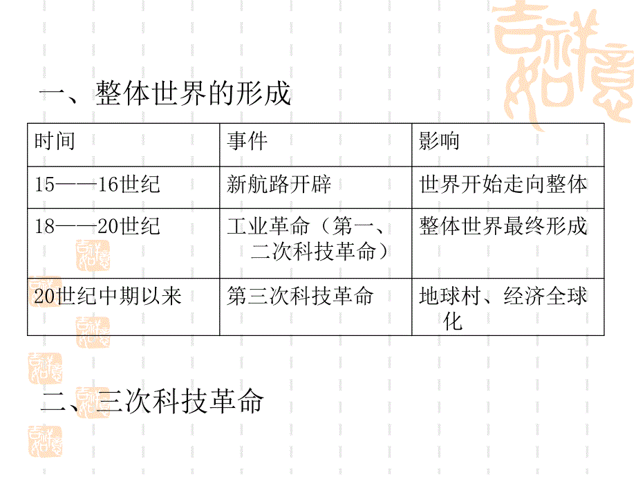 初三政治历史专题一、科技革命与整体世界的形成修改_第2页