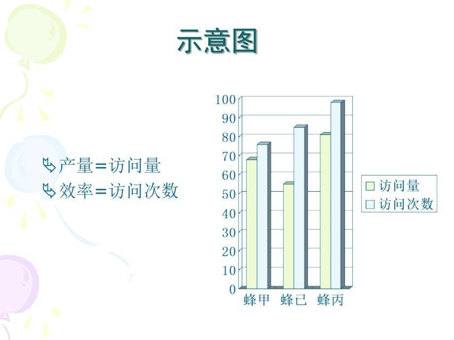 一头官僚主义的熊-熊的管理方法_第5页