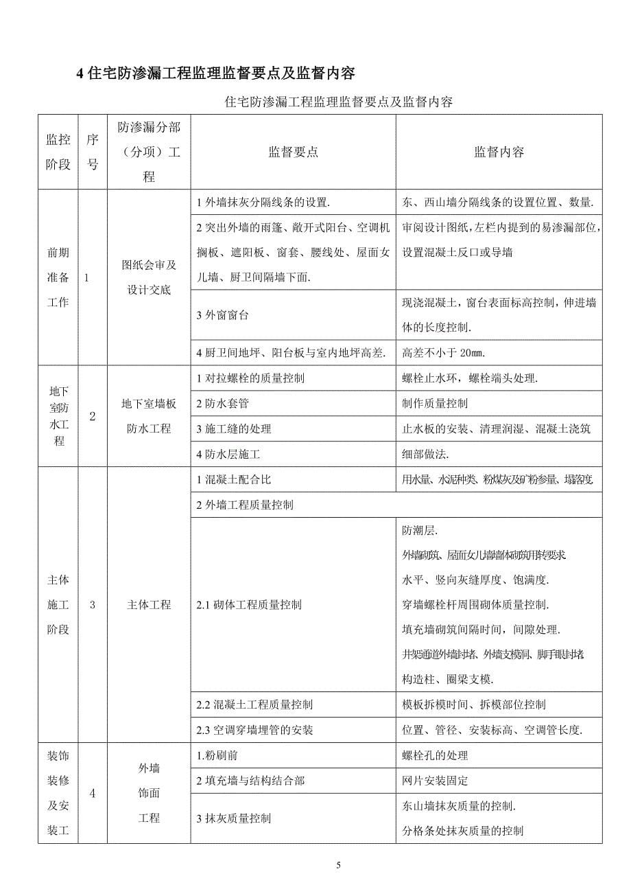 防渗漏工程监理实施细则_第5页