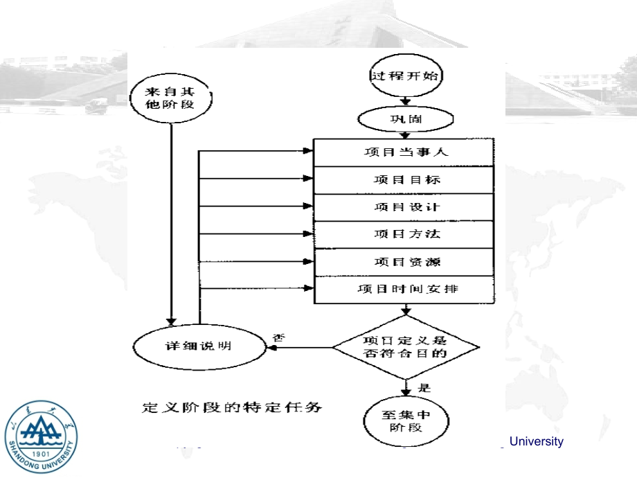 项目管理培训PPT项目风险识别_第3页