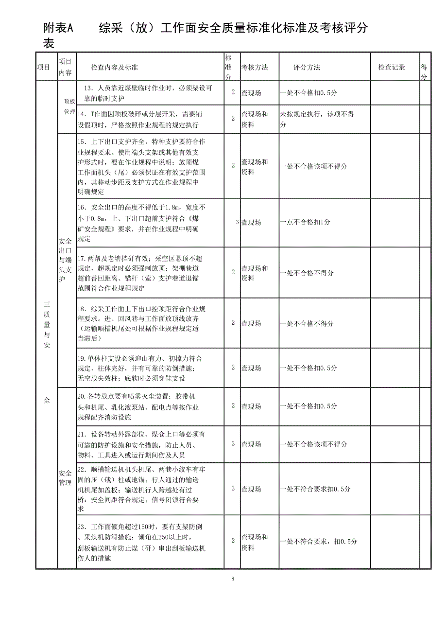 采煤安全质量标准化标准及考核评分办法_第4页