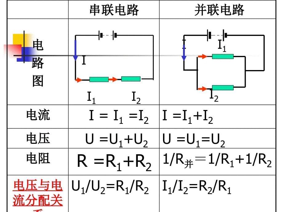 物理72《欧姆定律及其应用》课件2(人教版八年级下)_图文_第5页