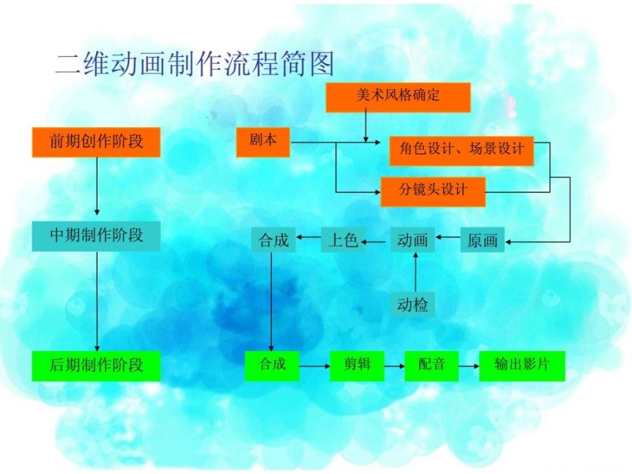 二维动画制作流程_1982774042_第2页