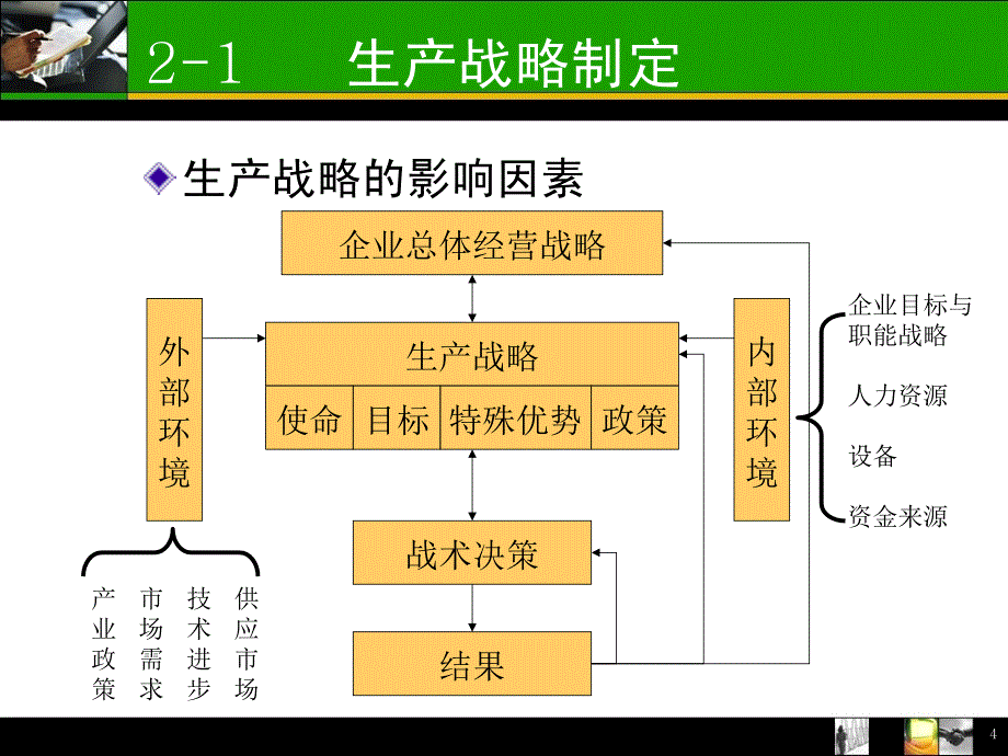 工业企业生产系统构成第二章 生产系统规划及设计 课件_第4页