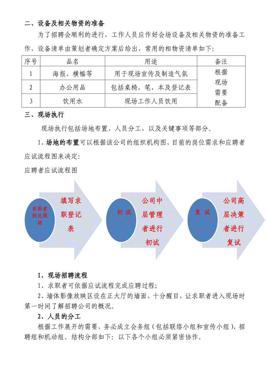 超市有限公司专场招聘会策划_第4页