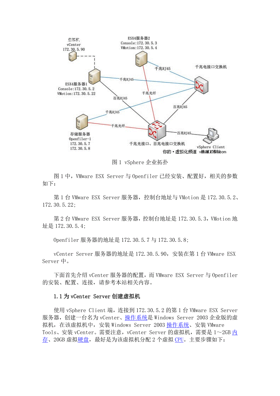 vSphere实战攻略_第2页