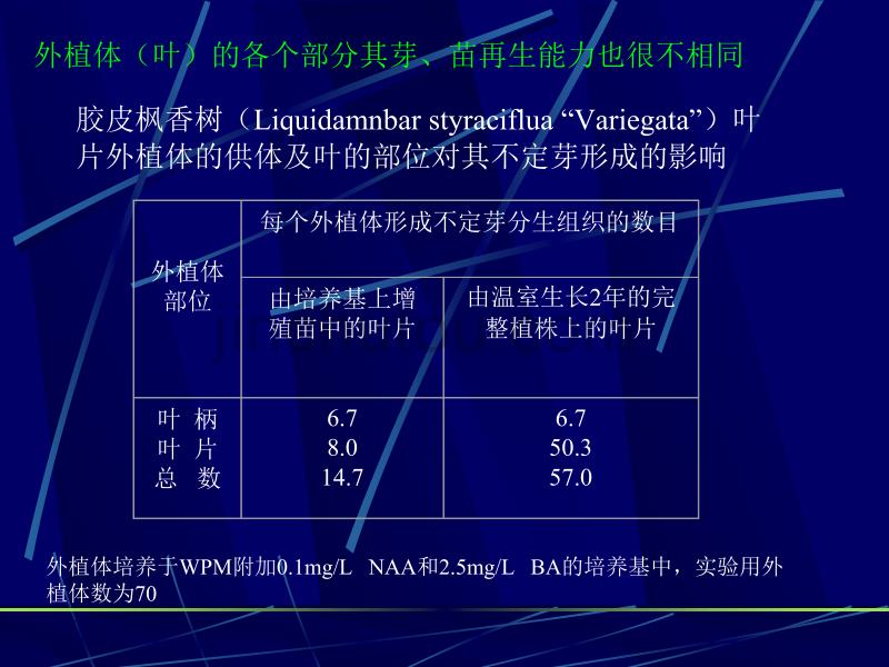 《植物组织培养》课件第3章植物组织培养技术-灭菌方法、无菌操作技术_第5页