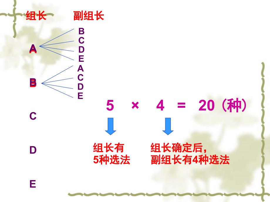 《可能情况的个数课件》小学数学沪教版五年级下册22137.ppt_第4页