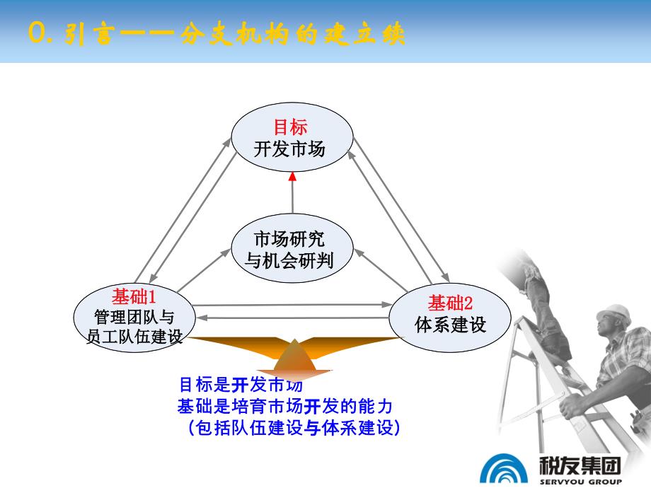 木桶原理与总揽全局_第4页